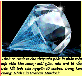 Text Box: Hình 6: Hình vẽ cho thấy nửa phải là phần trên một viên kim cương mài giác, nửa trái là cấu trúc kết tinh của nguyên tố cacbon trong kim cương. Hình của Graham Murdoch. 