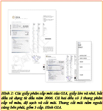 Text Box: Hình 2: Các giấy phân cấp mới của GIA, giấy lớn và nhỏ, bắt đầu sử dụng từ đầu năm 2006. Cả hai đều có 3 thang phân cấp về màu, độ sạch và cắt mài. Thang cắt mài nằm ngoài cùng bên phải, gồm 5 cấp. Hình GIA. 