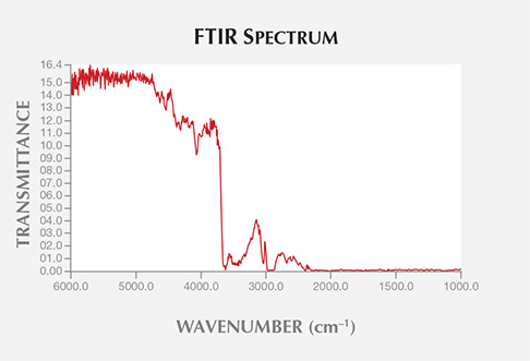 Description: FTIR Spectrum