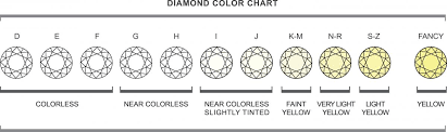BÀI 02:  ĐỘ SẠCH (Clarity) ẢNH HƯỞNG ĐẾN GIÁ TRỊ KIM CƯƠNG NHƯ THẾ NÀO?