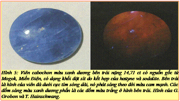 Text Box: Hình 5: Viên cabochon màu xanh dương bên trái nặng 14,71 ct có nguồn gốc từ Mogok, Miến Điện, có dạng khối đặt sít do kết hợp của haüyne và sodalite. Bên trái là hình của viên đá dưới cực tím sóng dài, nó phát sáng theo đới màu cam mạnh. Các đốm sáng màu xanh dương phấn là các đốm màu trắng ở hình bên trái. Hình của G. Grobon và T. Hainschwang.